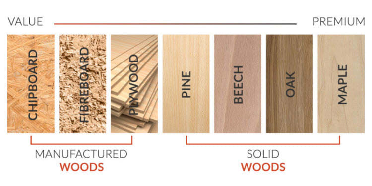 Wood type and characteristics