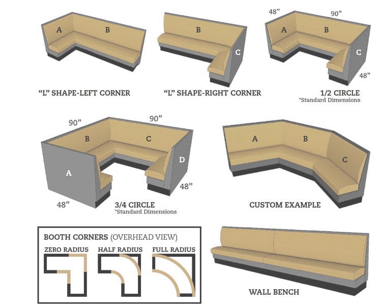 Selected Furniture Booths Guide Restaurant Seating Design, Restaurant ...